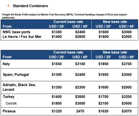 container shipping rates to germany
